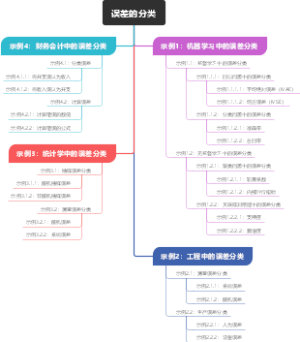 误差的分类