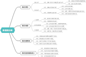 误差的分类