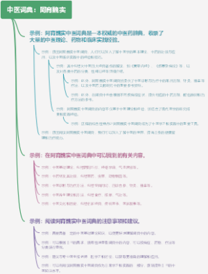 中医词典：阿育魏实