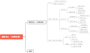 露兜竻心-《本草求原》