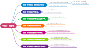 中药材：常春藤