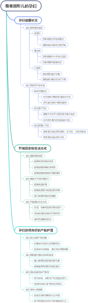 易患畸形儿的孕妇