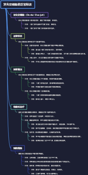牙尖交错胎的正常标志