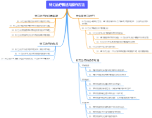 针刀治疗概述与操作方法