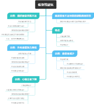 低张性缺氧