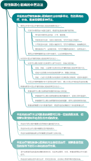 慢性肺源心脏病的中医治法
