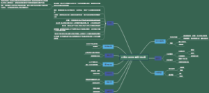 X线片平片质量评价标准