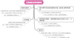 艾滋病是如何传播的呢