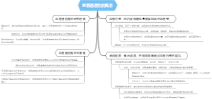 血管通透性的概念
