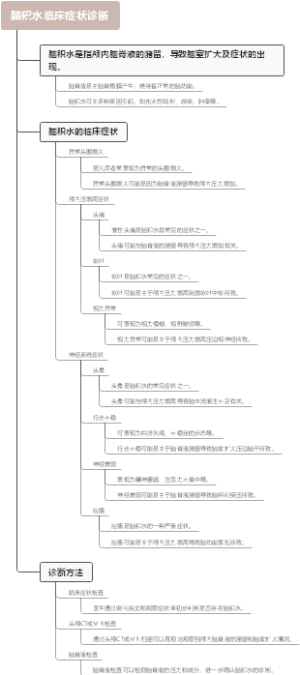 脑积水临床症状诊断