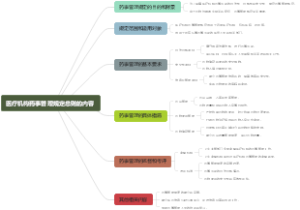 医疗机构药事管理规定总则的内容