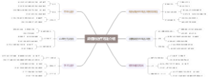 鼾症的治疗方法介绍