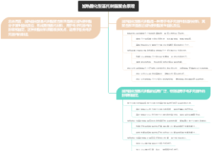 加热固化型基托树脂聚合原理