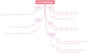 对尺寸变化有影响的因素