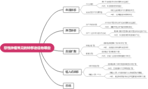 恶性肿瘤常见的转移途径有哪些