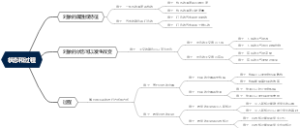 状态和过程