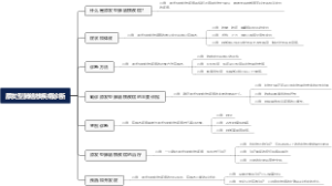 原发型肺结核疾病诊断