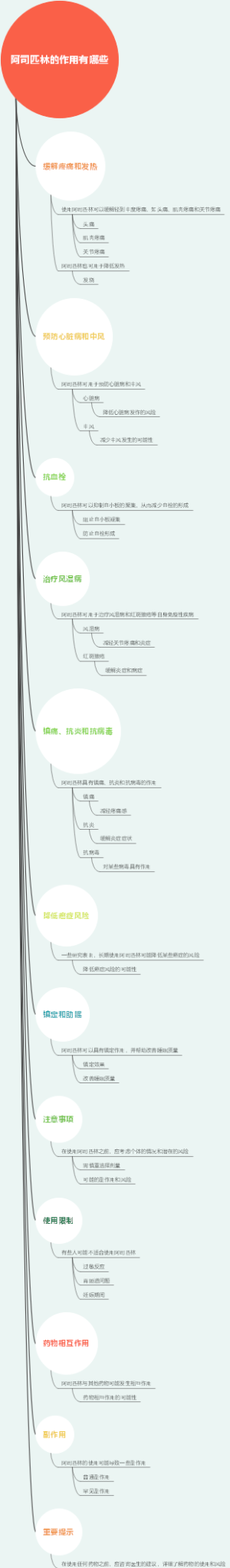 阿司匹林的作用有哪些
