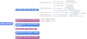 感受器的一般生理特性