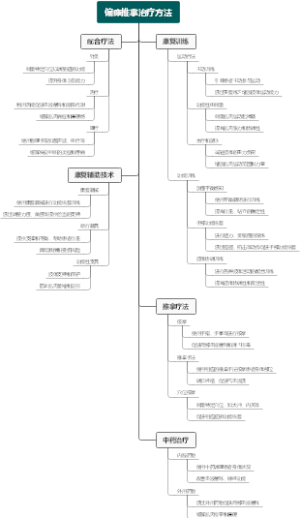 偏瘫推拿治疗方法