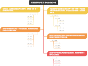 双官能团和多官能团化合物的命名