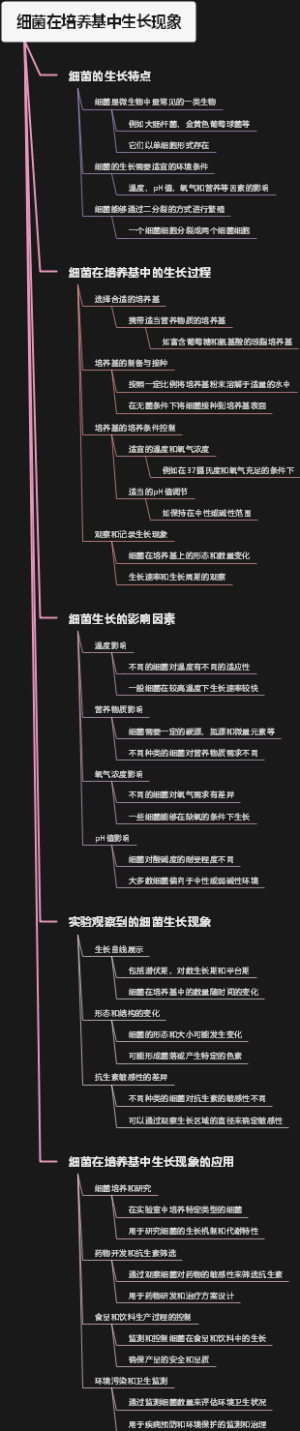 细菌在培养基中生长现象