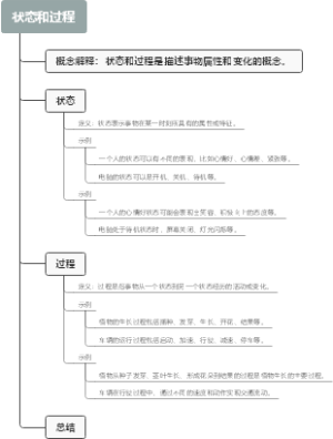 状态和过程