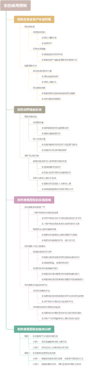 农药使用原则