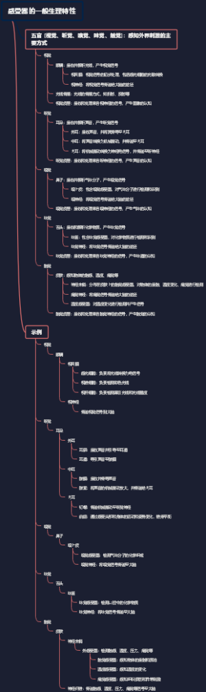 感受器的一般生理特性