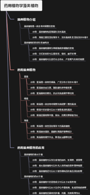 药用植物学藻类植物