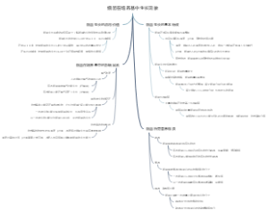 细菌在培养基中生长现象