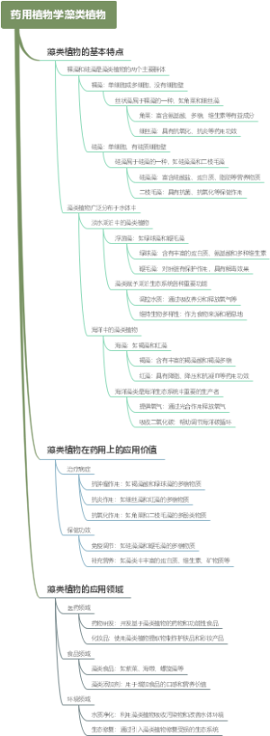 药用植物学藻类植物