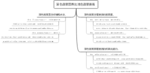 深色蔬菜营养比浅色蔬菜要高