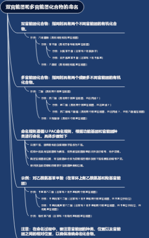 双官能团和多官能团化合物的命名