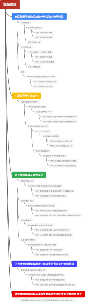 简单脂质