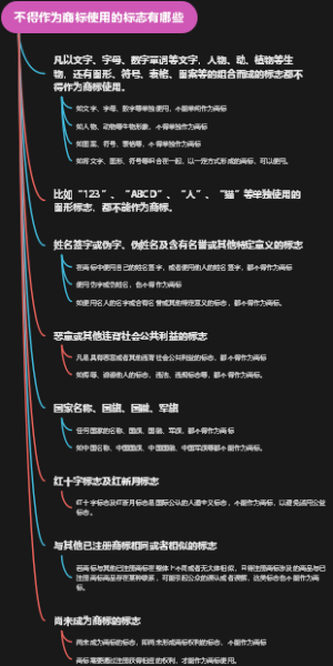 不得作为商标使用的标志有哪些