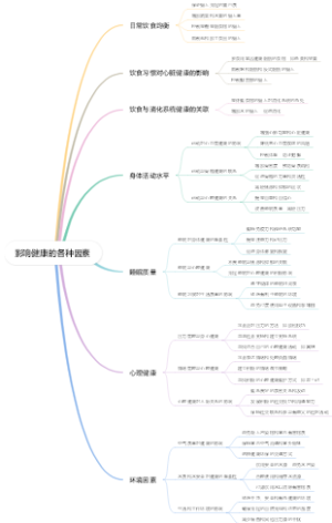 影响健康的各种因素