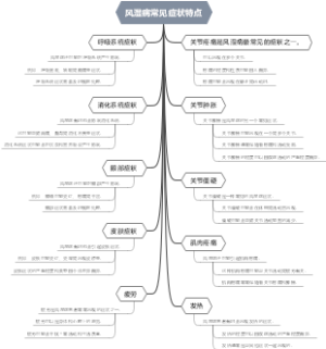 风湿病常见症状特点
