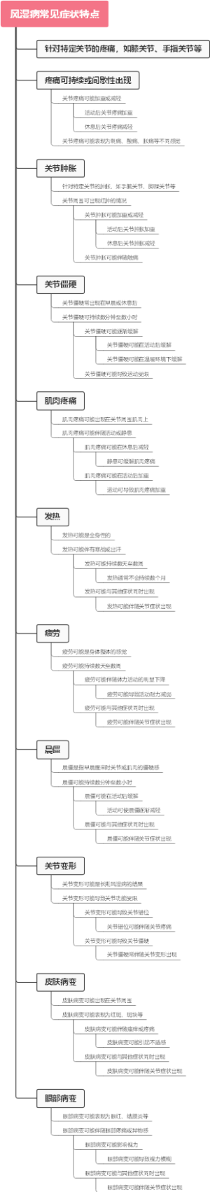 风湿病常见症状特点
