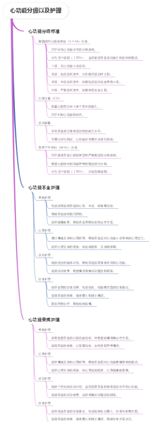 心功能分级以及护理