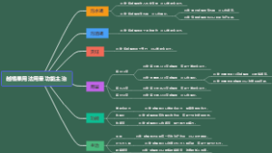 越橘果用法用量功能主治