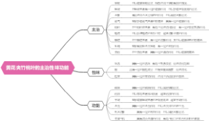 黄花夹竹桃叶的主治性味功能