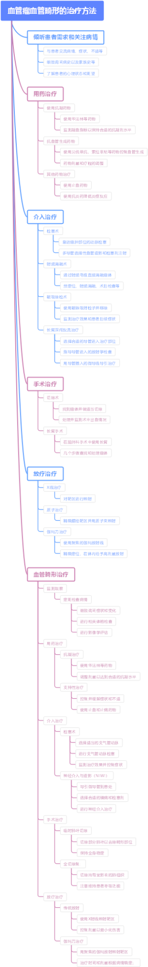 血管瘤血管畸形的治疗方法