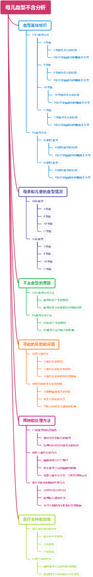 母儿血型不合分析