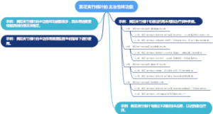 黄花夹竹桃叶的主治性味功能