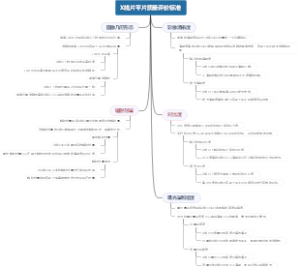 X线片平片质量评价标准