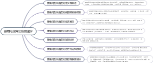 腰椎间盘突出症的鉴诊