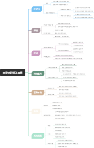 肝昏迷的诱发因素