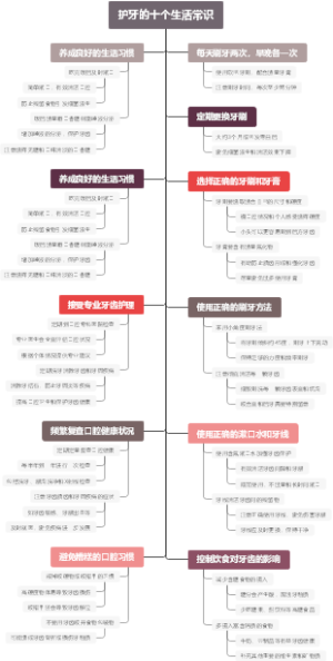 护牙的十个生活常识