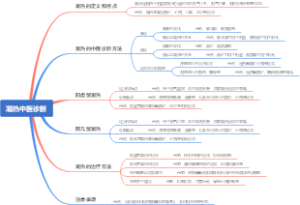 潮热中医诊断